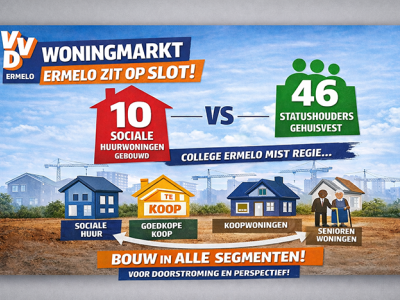 College Ermelo laat woningzoekenden in de steek: gebrek aan regie leidt tot vastgelopen woningmarkt